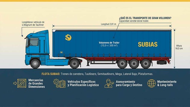 Ventajas del transporte de gran volumen